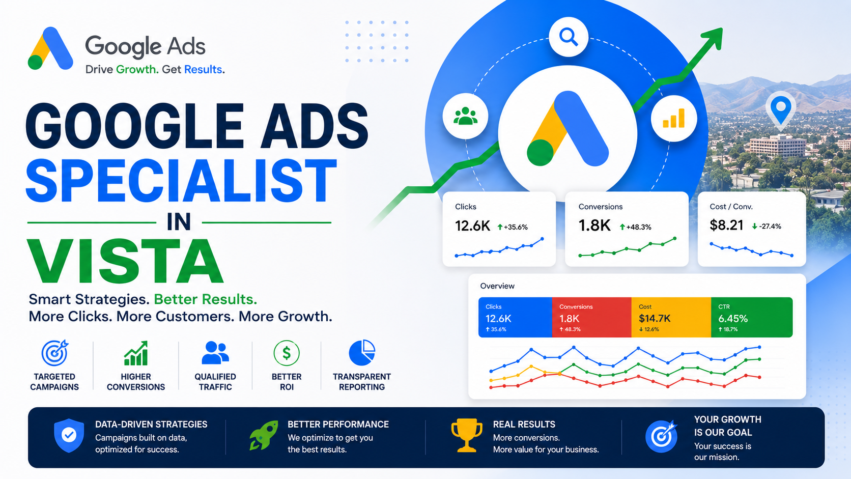 Google Ads Specialist in Vista