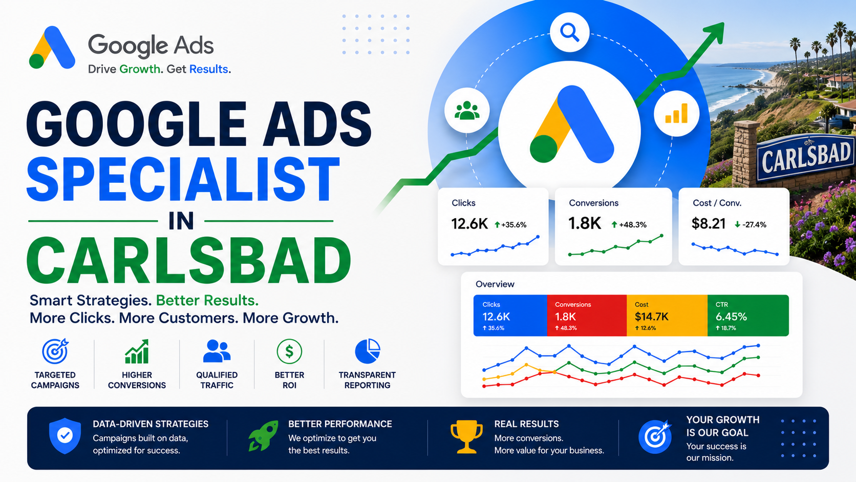 Google Ads Specialist in Carlsbad
