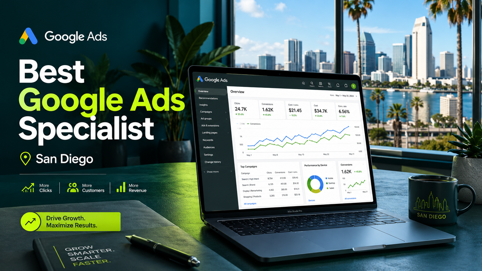 Best Google Ads Specialist San Diego